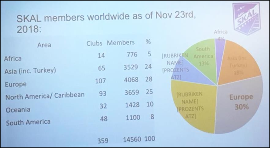 Skål members worldwide